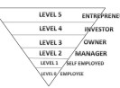 Ini Dia 5 Tahap Menjadi Entrepreneur