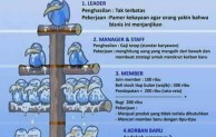 4 Praktek Bisnis MLM yang Terlarang